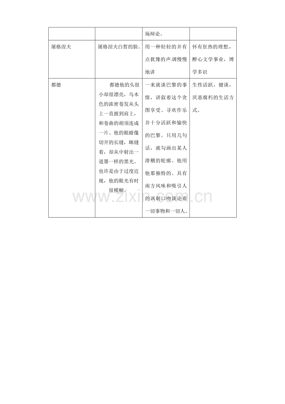 广东省德庆县莫村中学七年级语文下册《第14课 福楼拜家的星期天》教案1 新人教版.doc_第2页