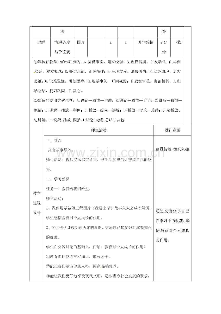 陕西省石泉县八年级道德与法治上册 第四单元 人身权、受教育权：美好生活最相关 第8课 受教育 为幸福生活奠基 第1框 教育是今天更是明天教案 鲁人版六三制-鲁人版初中八年级上册政治教案.doc_第2页