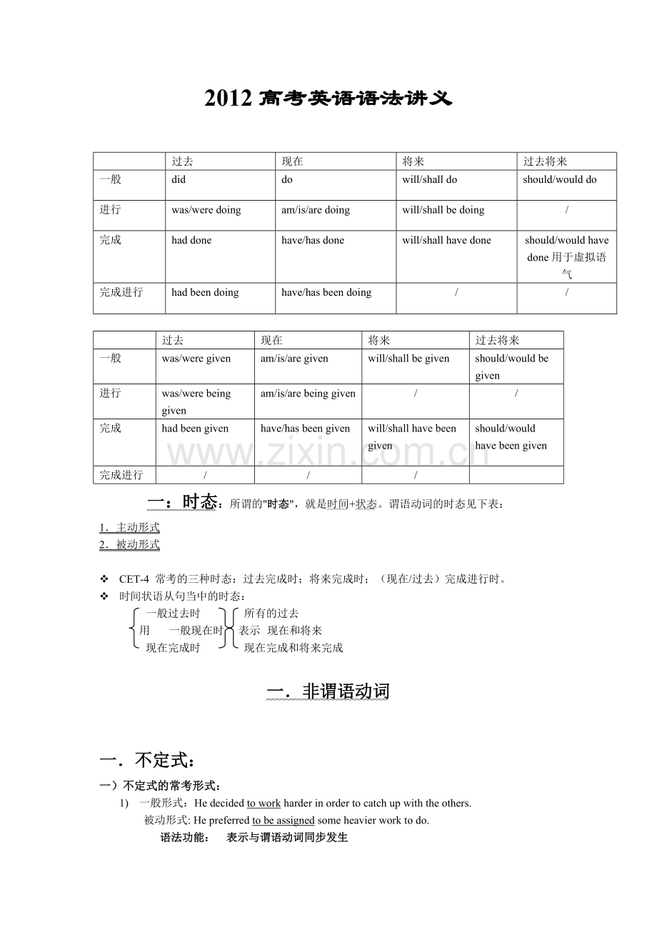 高考英语语法讲义.doc_第1页