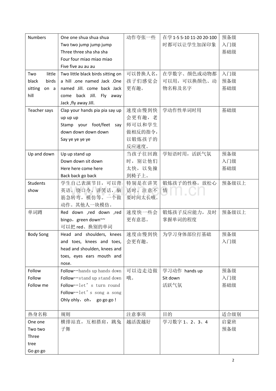 小学英语课堂的热身集锦.docx_第2页