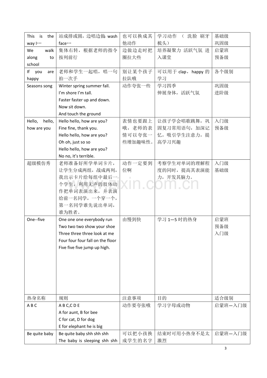 小学英语课堂的热身集锦.docx_第3页