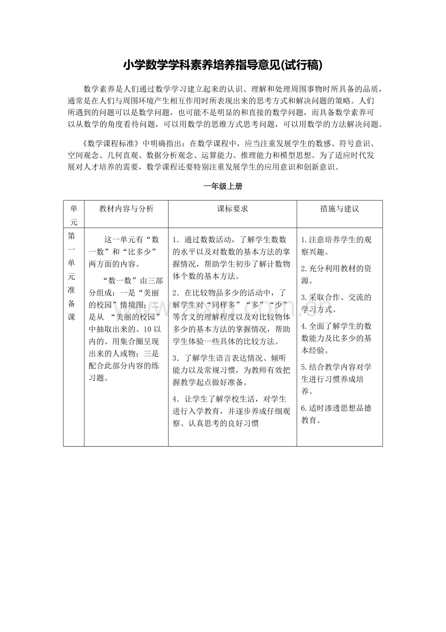 小学数学学科素养培养指导意见（试行稿）.docx_第2页