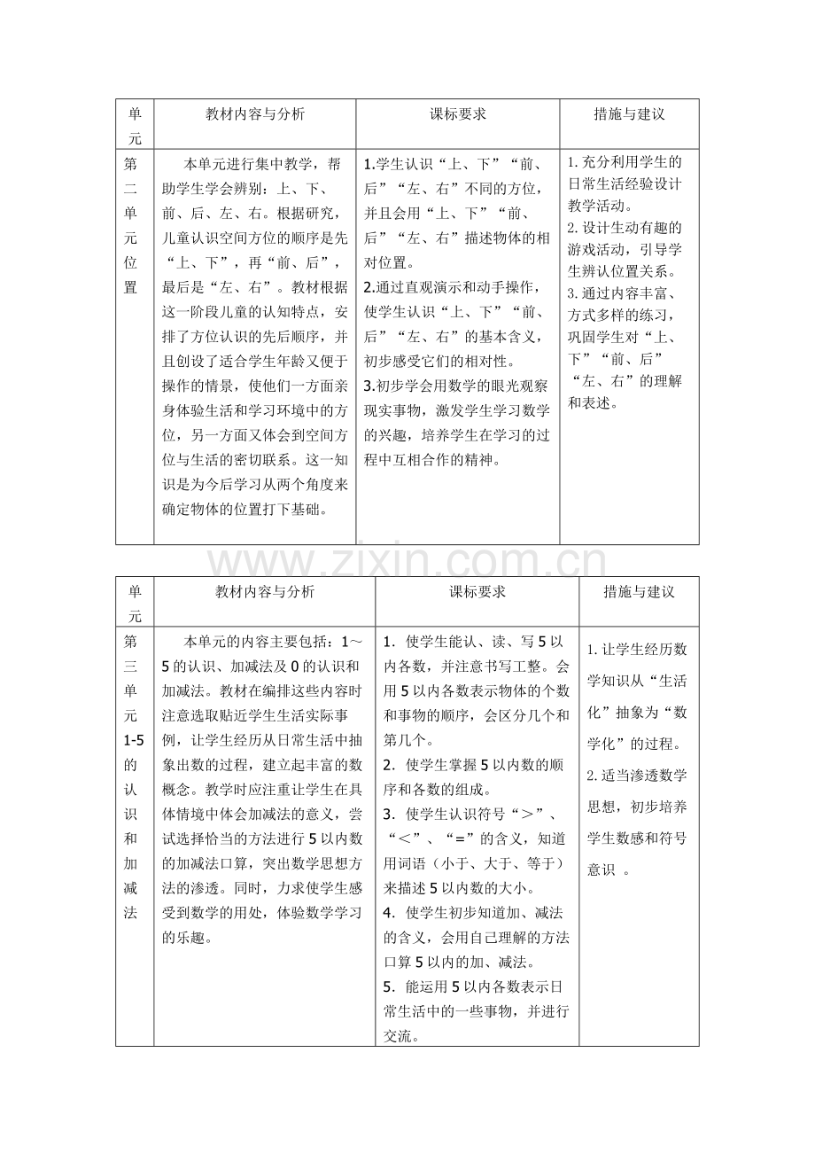 小学数学学科素养培养指导意见（试行稿）.docx_第3页