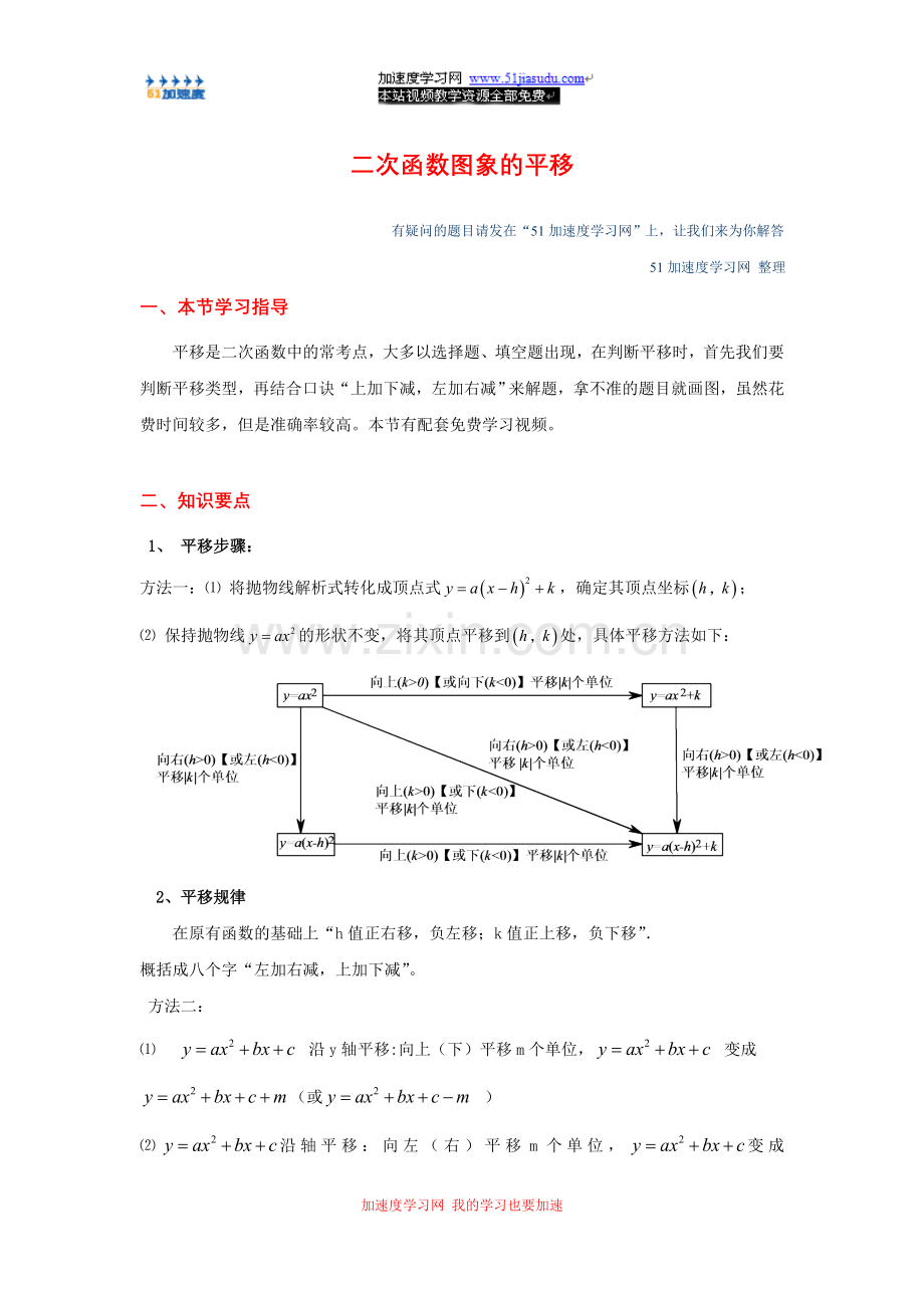 九年级下册数学《二次函数》二次函数图象的平移.doc_第1页