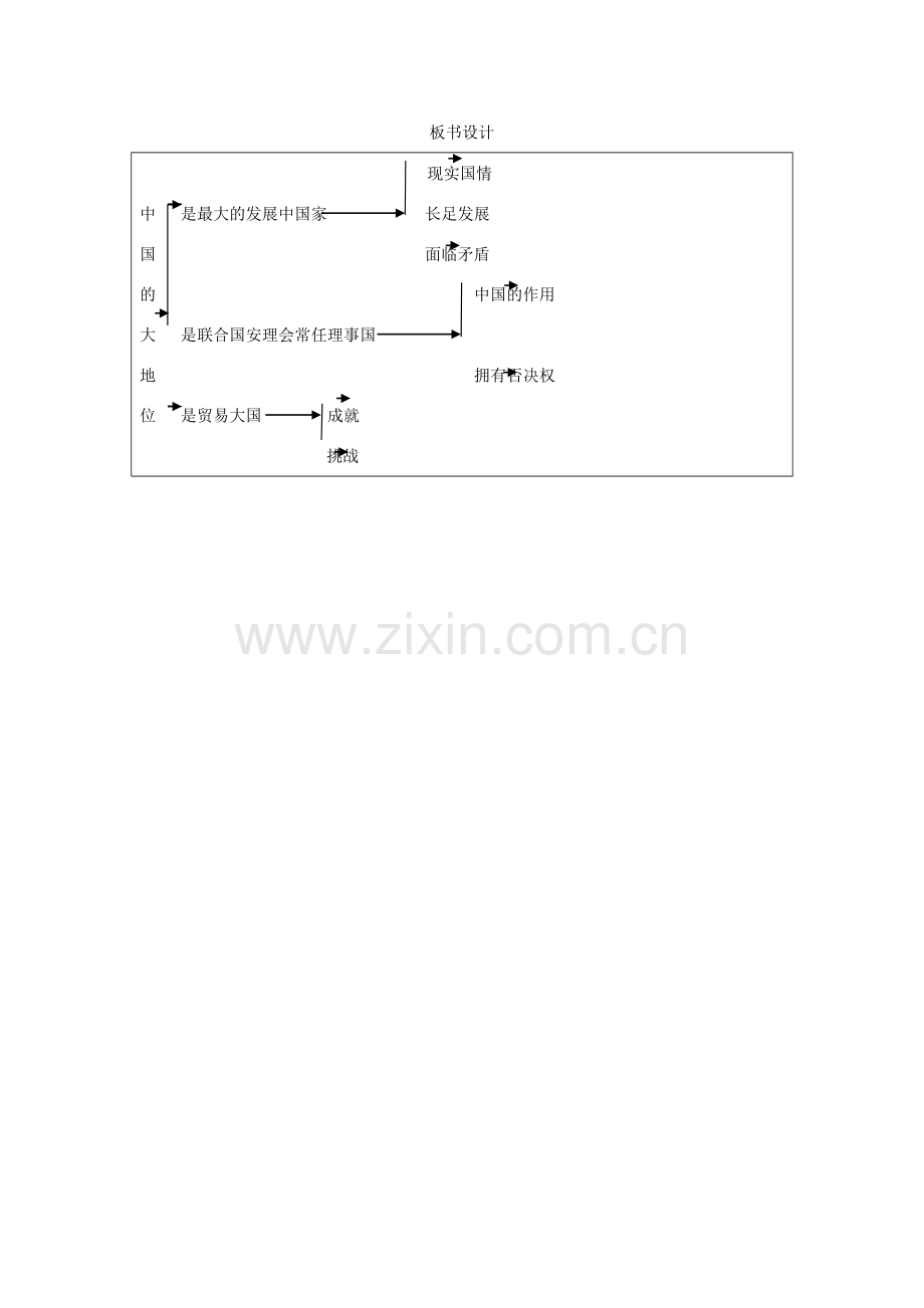 辽宁省凌海市石山初级中学九年级政治全册《中国的大国地位》教学设计 人民版.doc_第3页