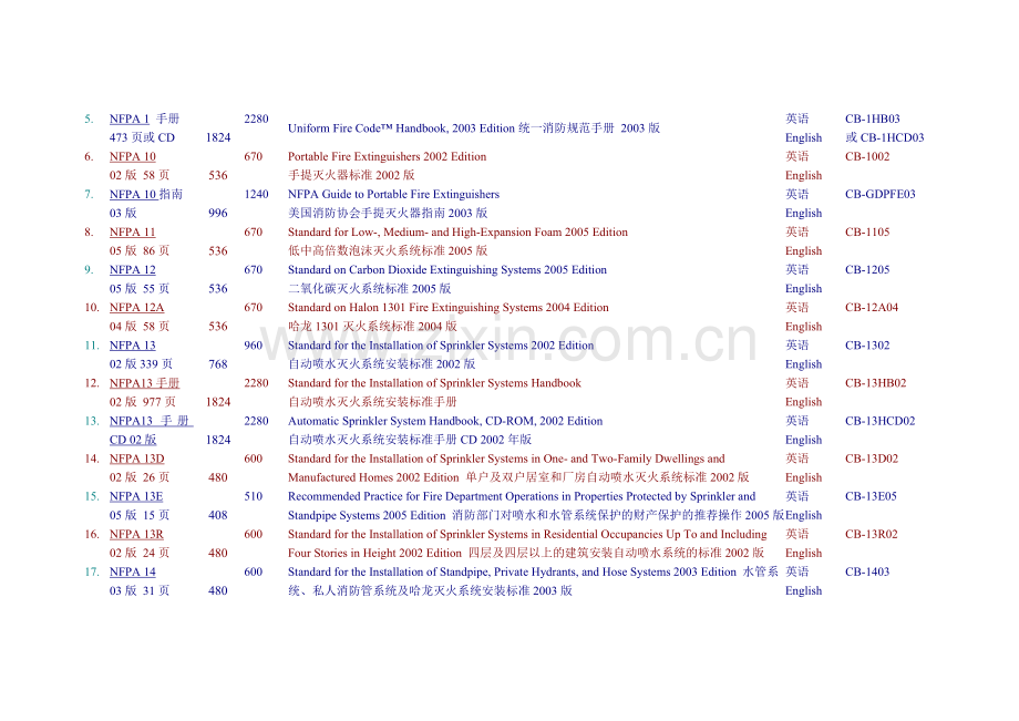 nfpa标准和规范总目录.doc_第2页