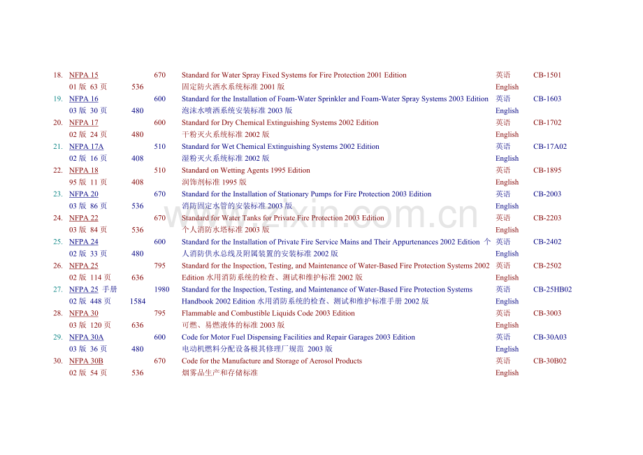 nfpa标准和规范总目录.doc_第3页