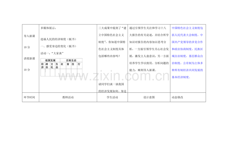 吉林省双辽市九年级政治全册 第三单元 融入社会 肩负使命 第七课 关注经济发展 第1框 造福人民的经济制度教案 新人教版-新人教版初中九年级全册政治教案.doc_第2页