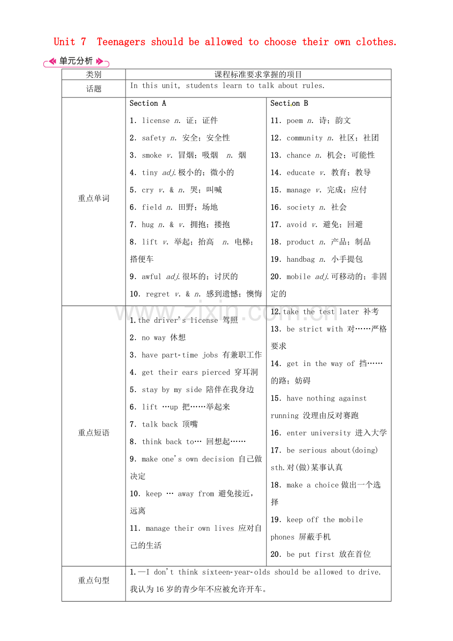 安徽省秋九年级英语全册 Unit 7 Teenagers should be allowed to choose their own clothes（第1课时）Section A（1a-2d）教案 （新版）人教新目标版-（新版）人教新目标版初中九年级全册英语教案.doc_第1页