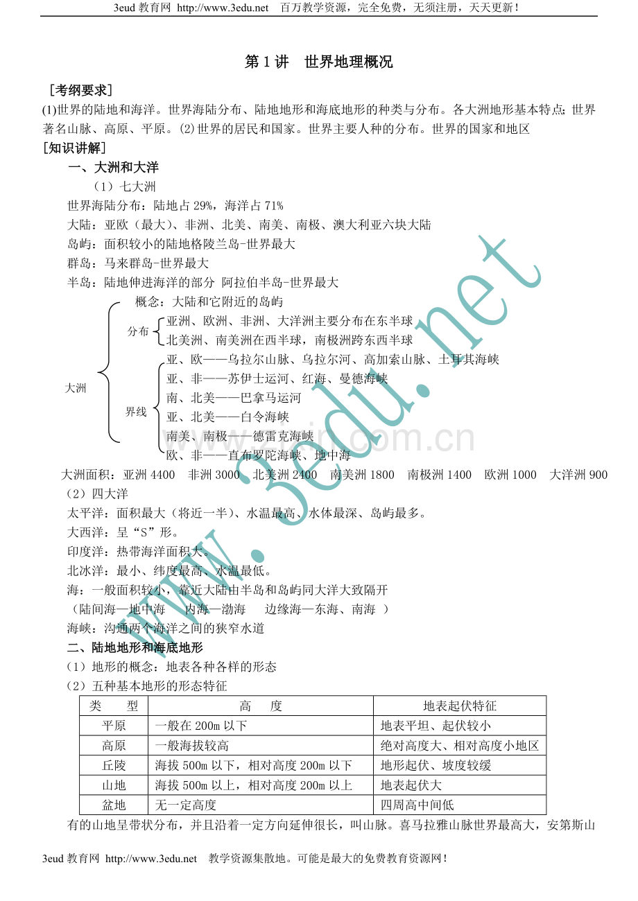 高三地理世界地理复习.doc_第1页