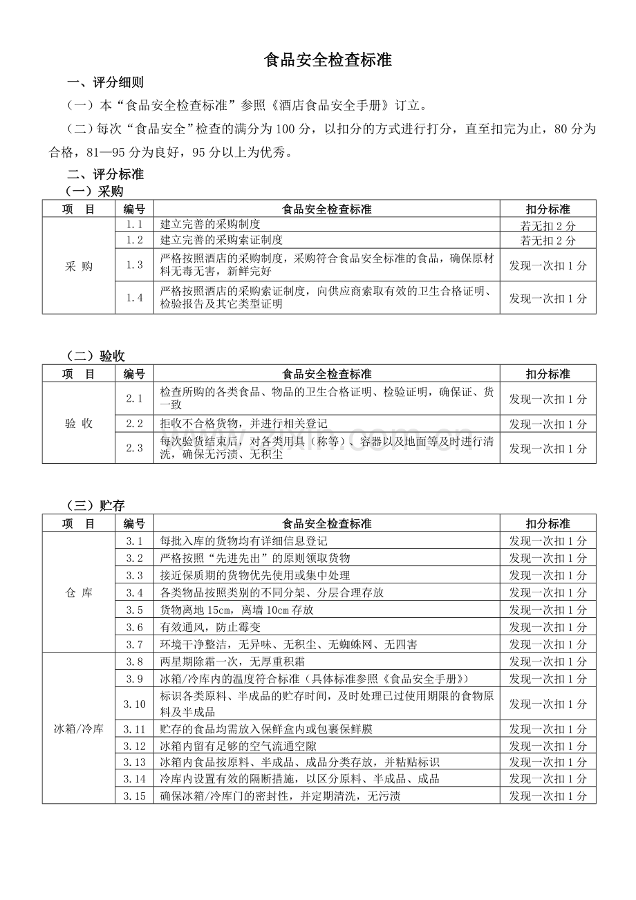 《食品安全检查标准》讨论稿.doc_第1页