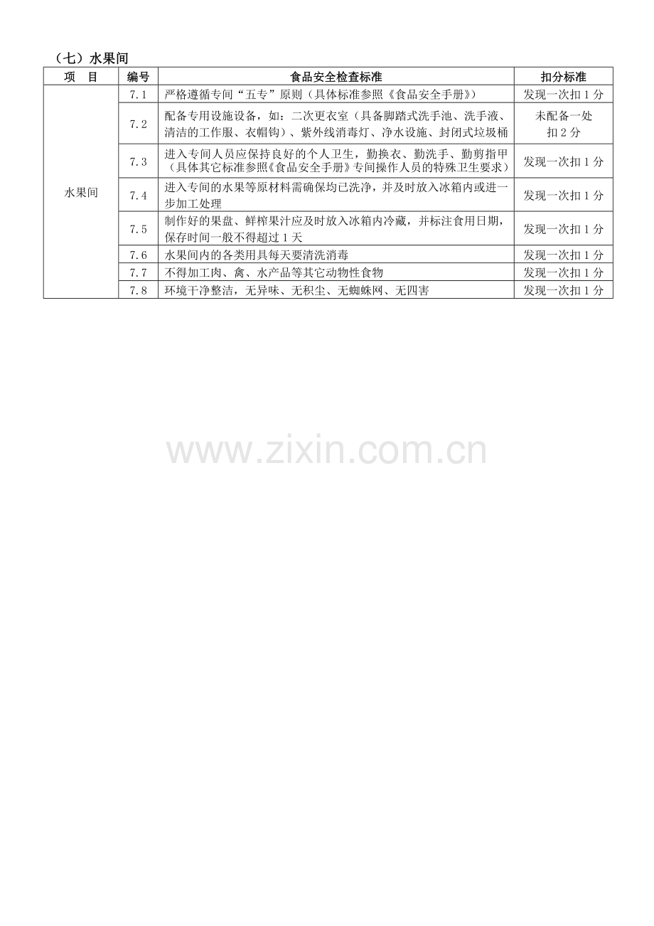 《食品安全检查标准》讨论稿.doc_第3页