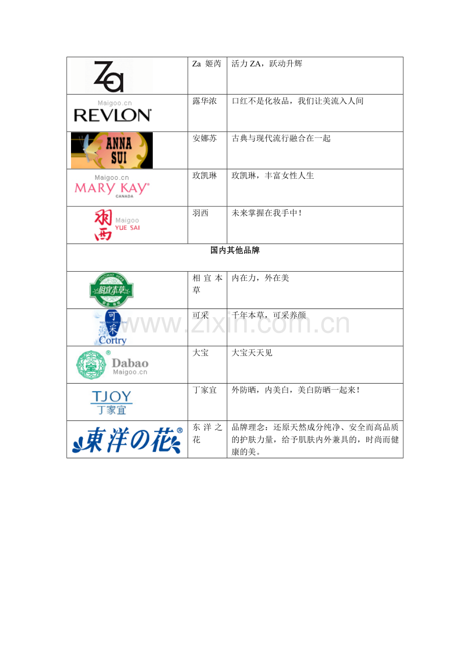 护肤品牌广告语.doc_第3页