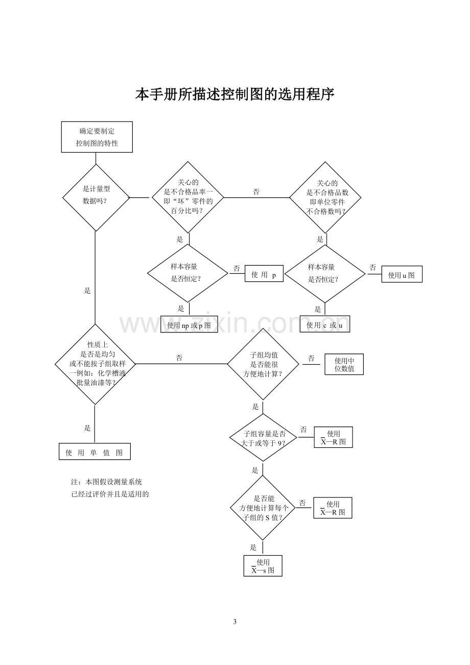 SPC手册统计过程控制.doc_第3页