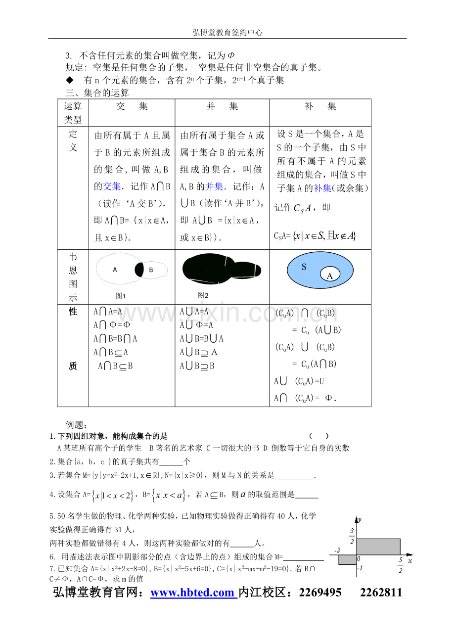 弘博堂内江一对一高一数学必修1各章知识点总结.doc_第2页