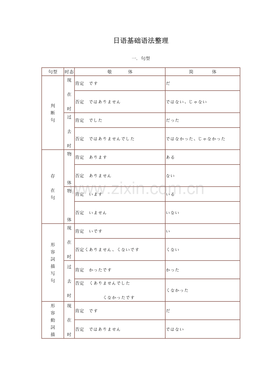 日语基础语法整理.doc_第1页