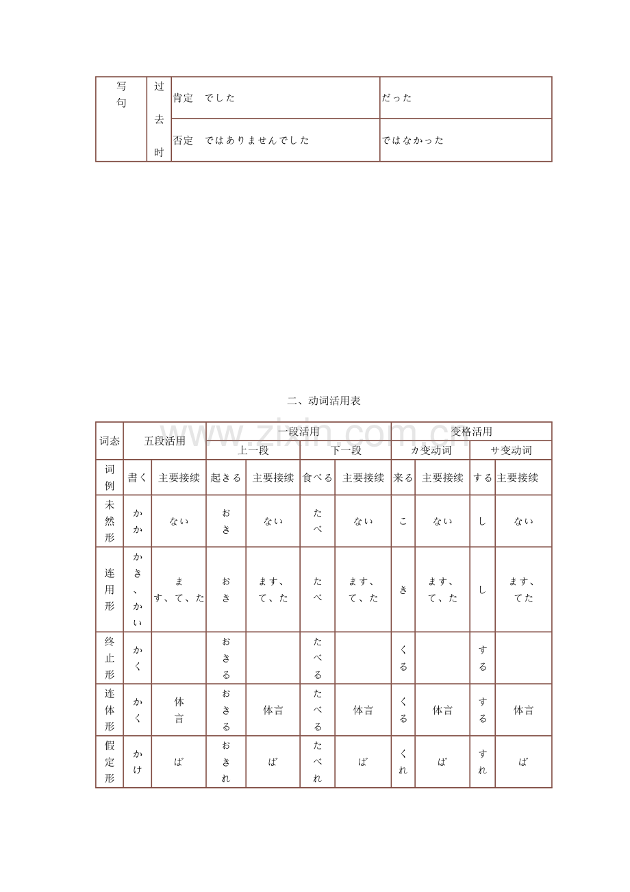 日语基础语法整理.doc_第2页