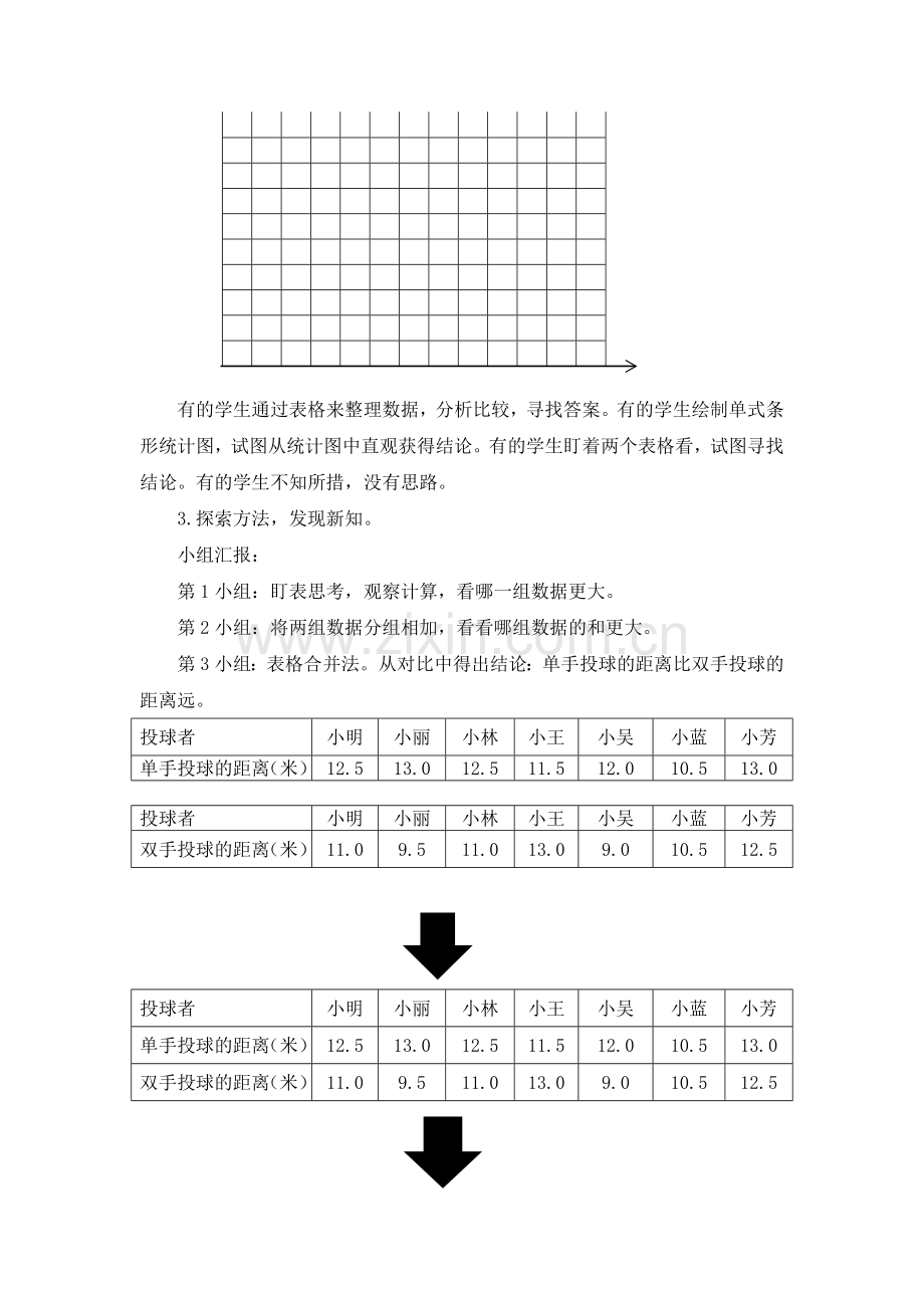 人教2011版小学数学四年级《复式条形统计图》.docx_第3页