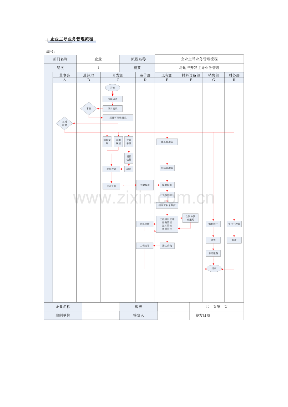 房地产企业主导业务管理流程图.doc_第1页