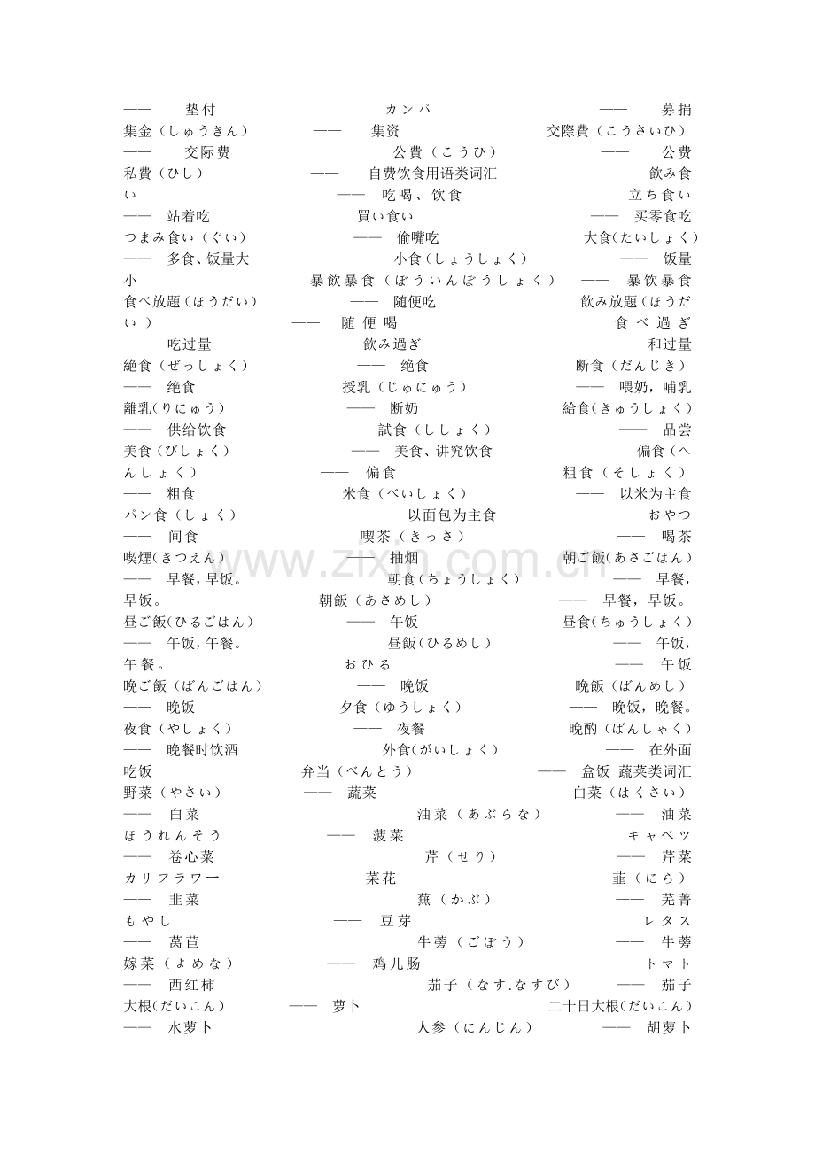 日语单词归类.doc_第2页