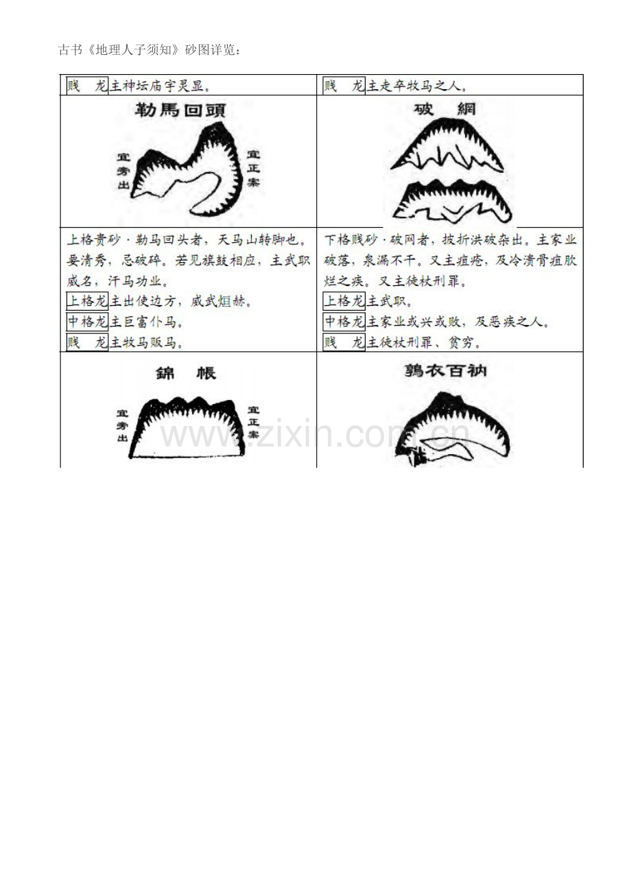 古书砂图详览（六）.doc_第1页