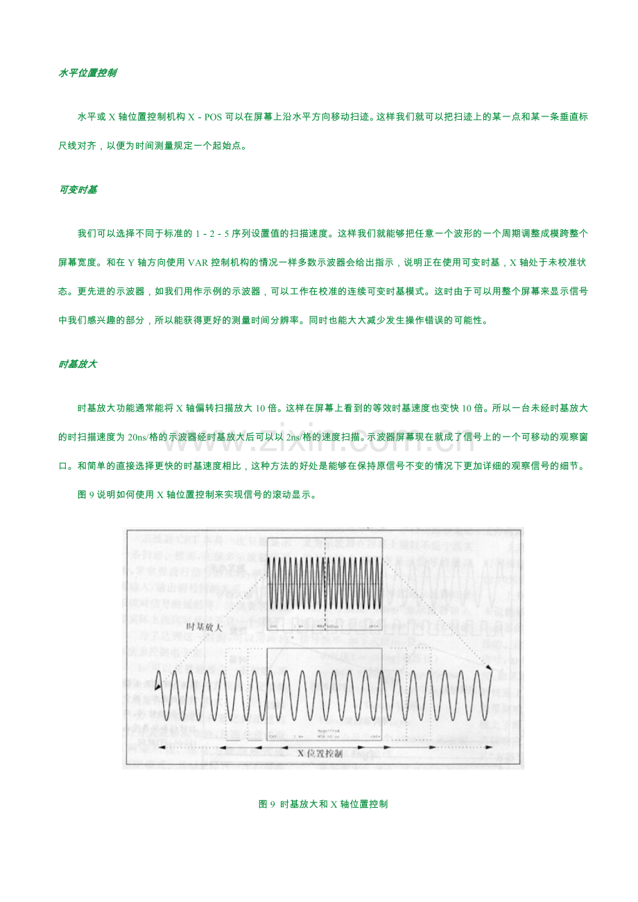 示波器基础（一）——示波器基础知识之二.doc_第3页