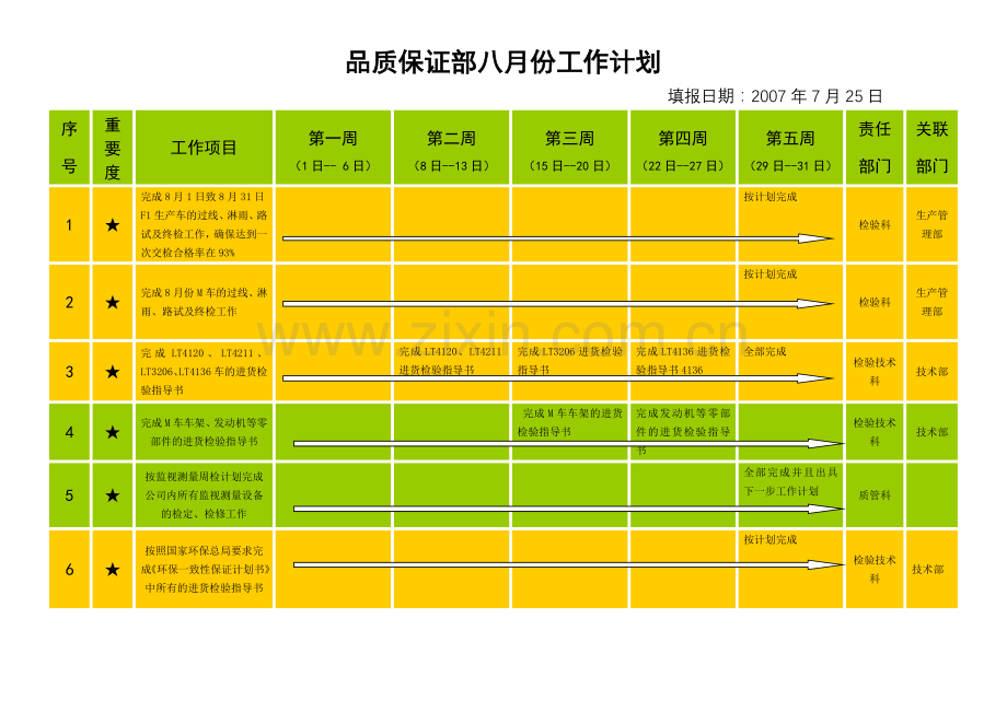 《品质保证部工作计划》.doc_第1页