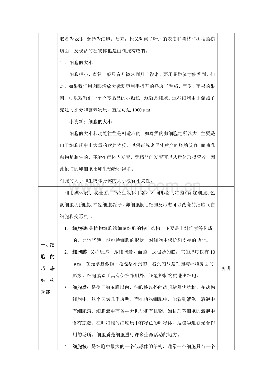 七年级科学下册 第五章 生物体的结构层次 2.细胞 教案（一）华东师大版.doc_第2页