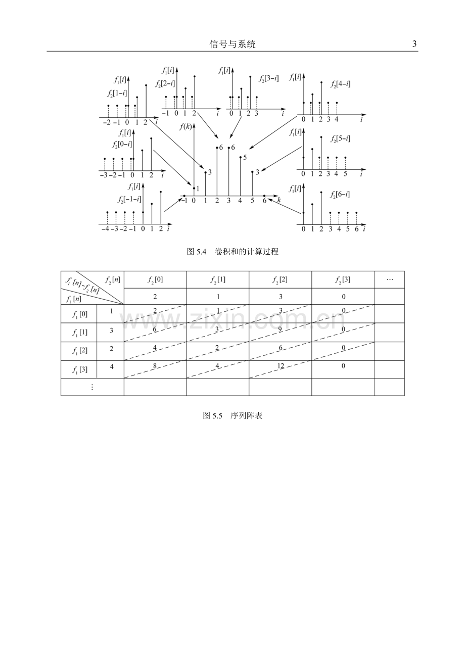 第五章离散时间系统的时域与频域分析.DOC_第3页