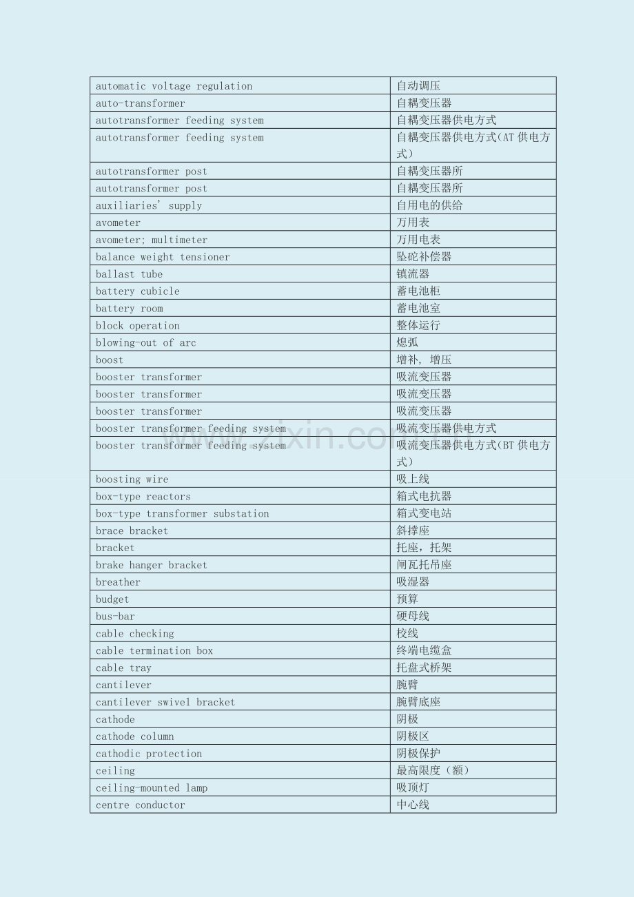 PEC电气工程专业英语证书考试-电气工程词汇汇总5.doc_第2页