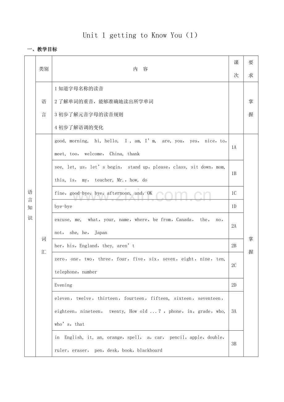 仁爱版七年级英语上册Unit 1 getting to Know You-Topic 1（1）.doc_第1页