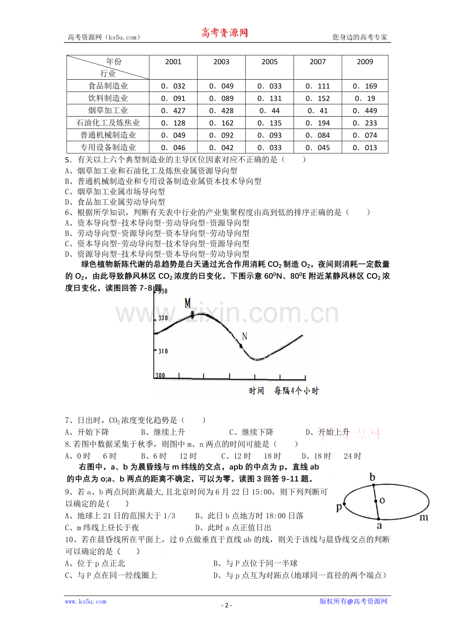 江西省重点中学盟校2011届高三下学期第二次联考（文综）.doc_第2页