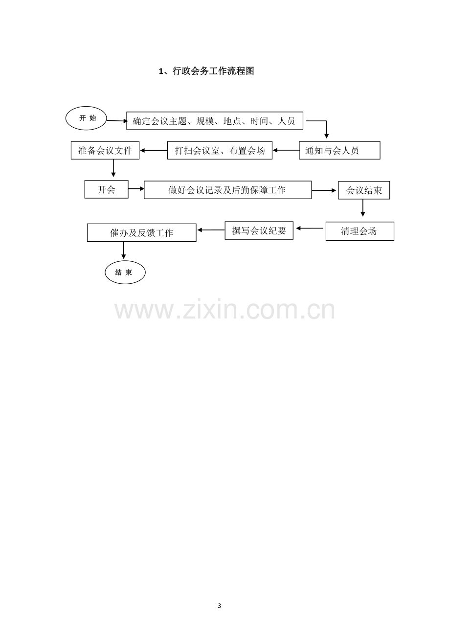 公司各部门工作流程图(通用).doc_第3页