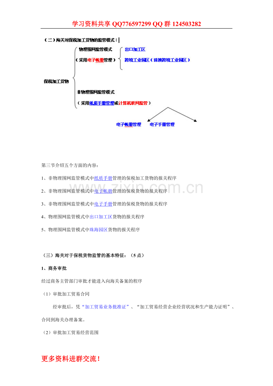 报关员考试精讲班第11讲课件讲义第三章第三节(一).doc_第3页