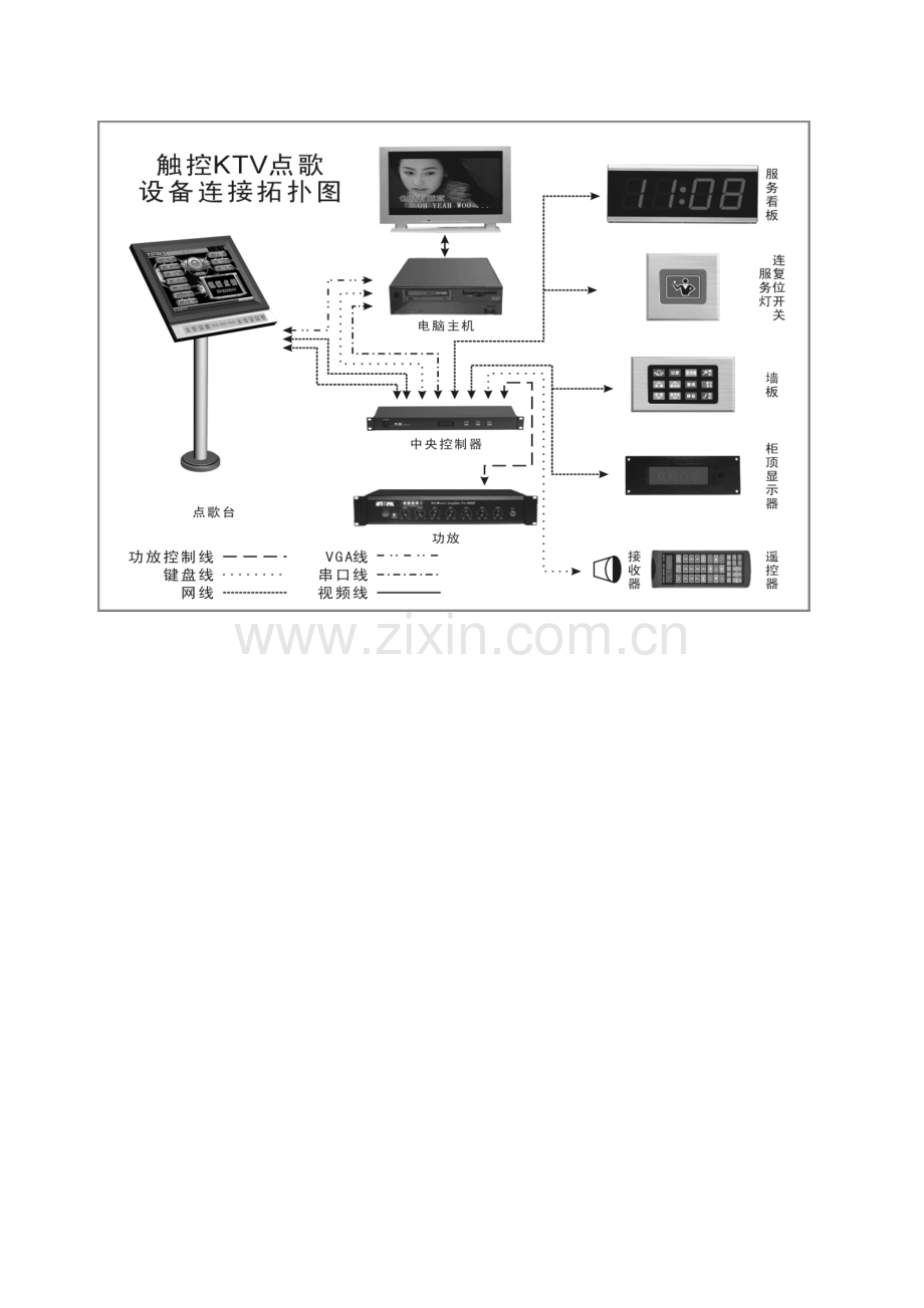 中控器使用说明书.doc_第3页