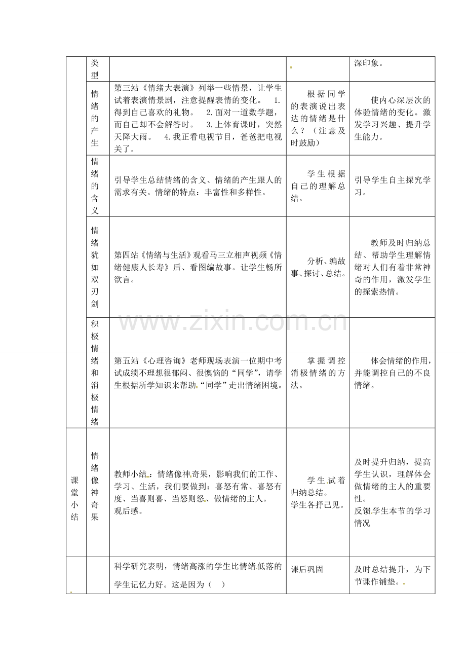 七年级政治上册 6.1 丰富多样的情绪教学设计2 新人教版-新人教版初中七年级上册政治教案.doc_第2页