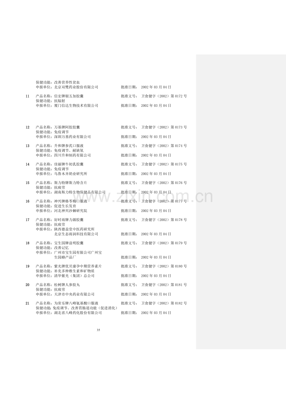 附件2附件22002年3月份获卫生部批准的保健食品目录.doc_第2页