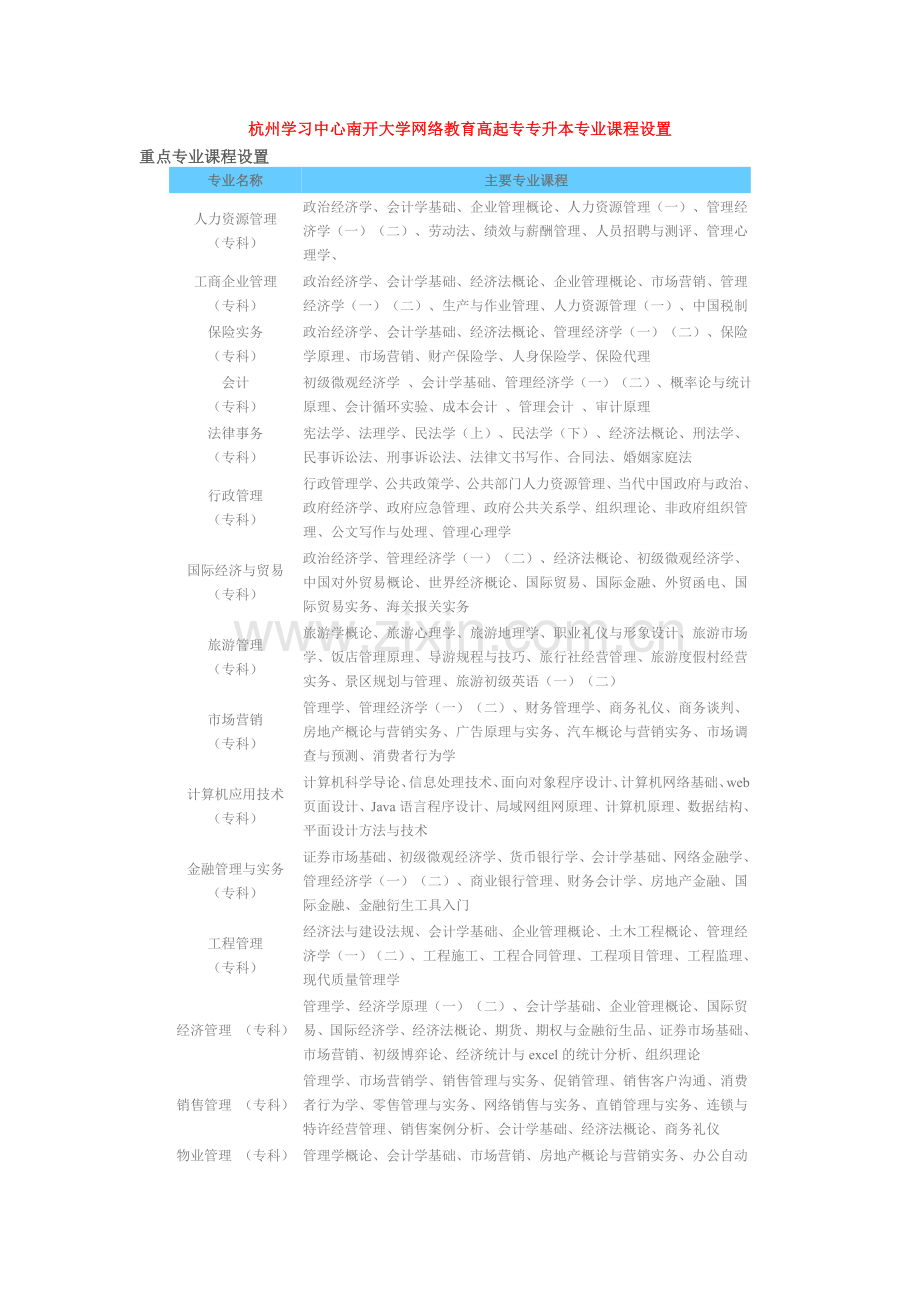 杭州学习中心南开大学网络教育高起专专升.doc_第1页