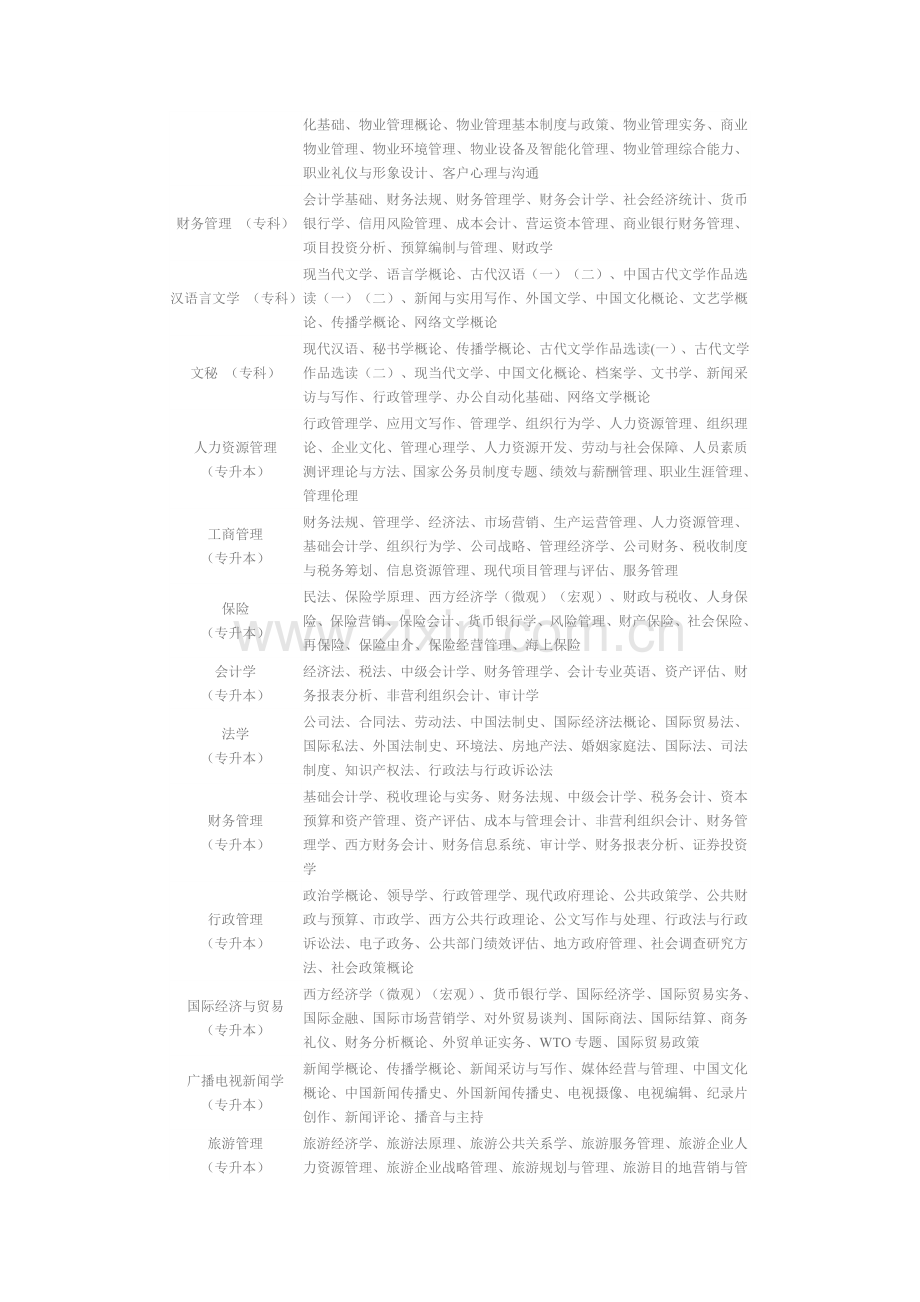 杭州学习中心南开大学网络教育高起专专升.doc_第2页