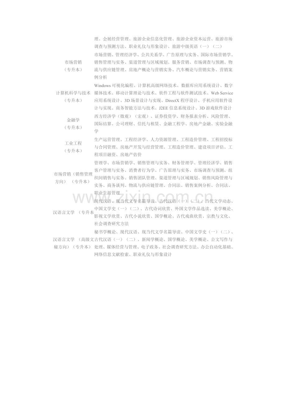 杭州学习中心南开大学网络教育高起专专升.doc_第3页