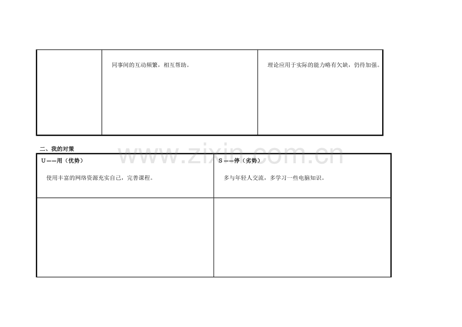 张团娥个人自我诊断SWOT分析表.doc_第2页