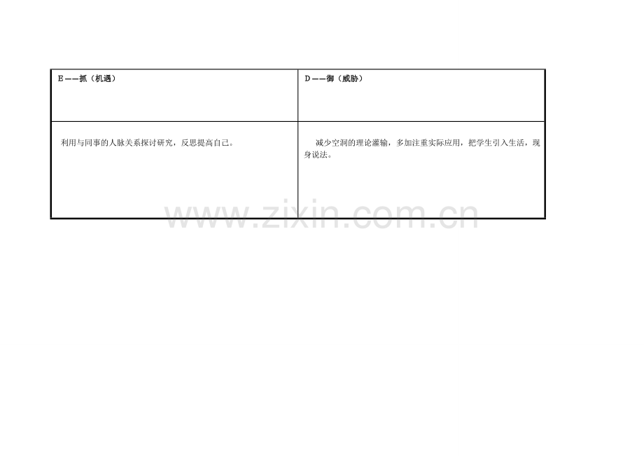 张团娥个人自我诊断SWOT分析表.doc_第3页