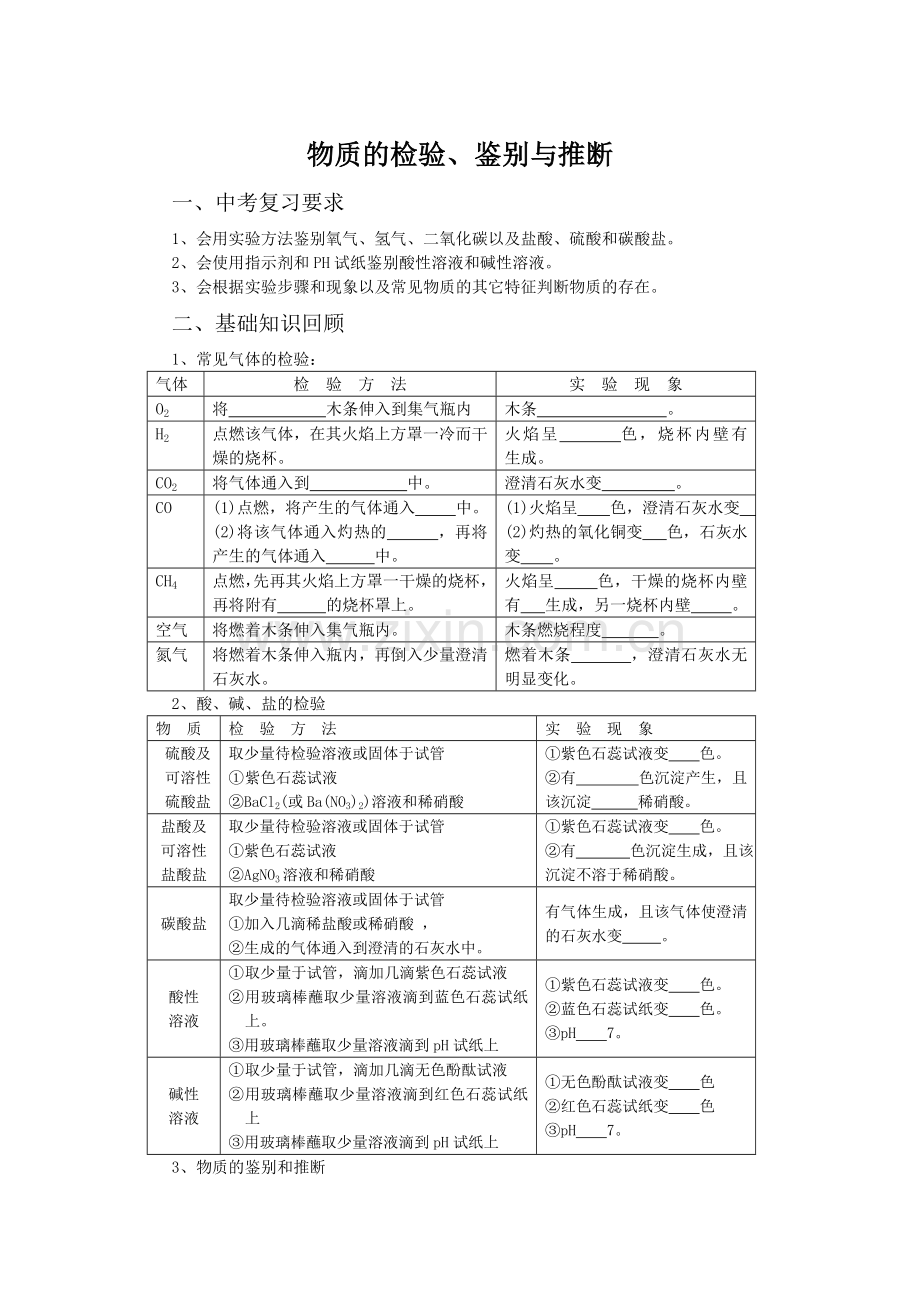 物质的检验、鉴别与推断.doc_第1页