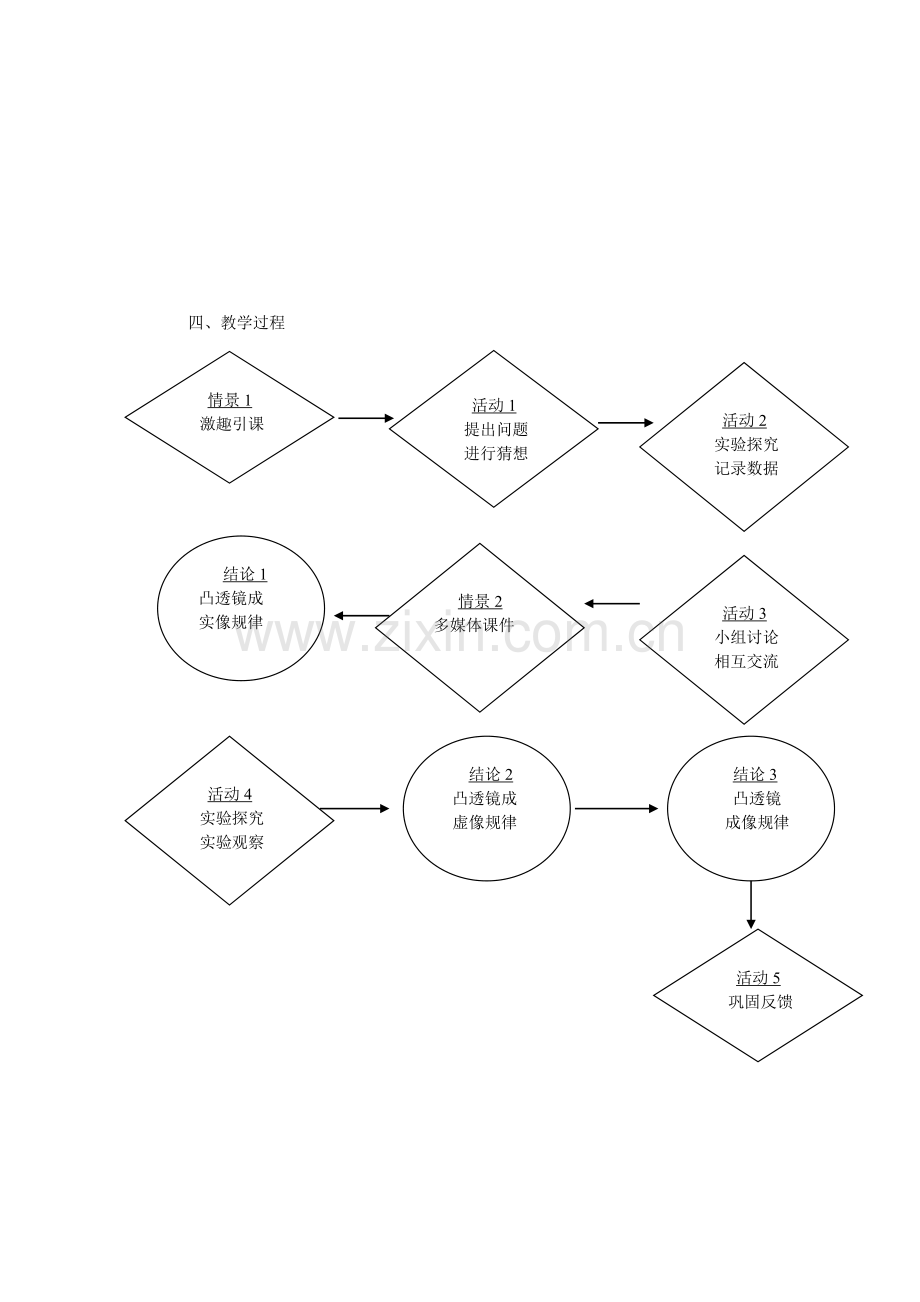 第七届全国中学物理青年教师教学大赛优秀教案（凸透镜成像）.DOC_第3页