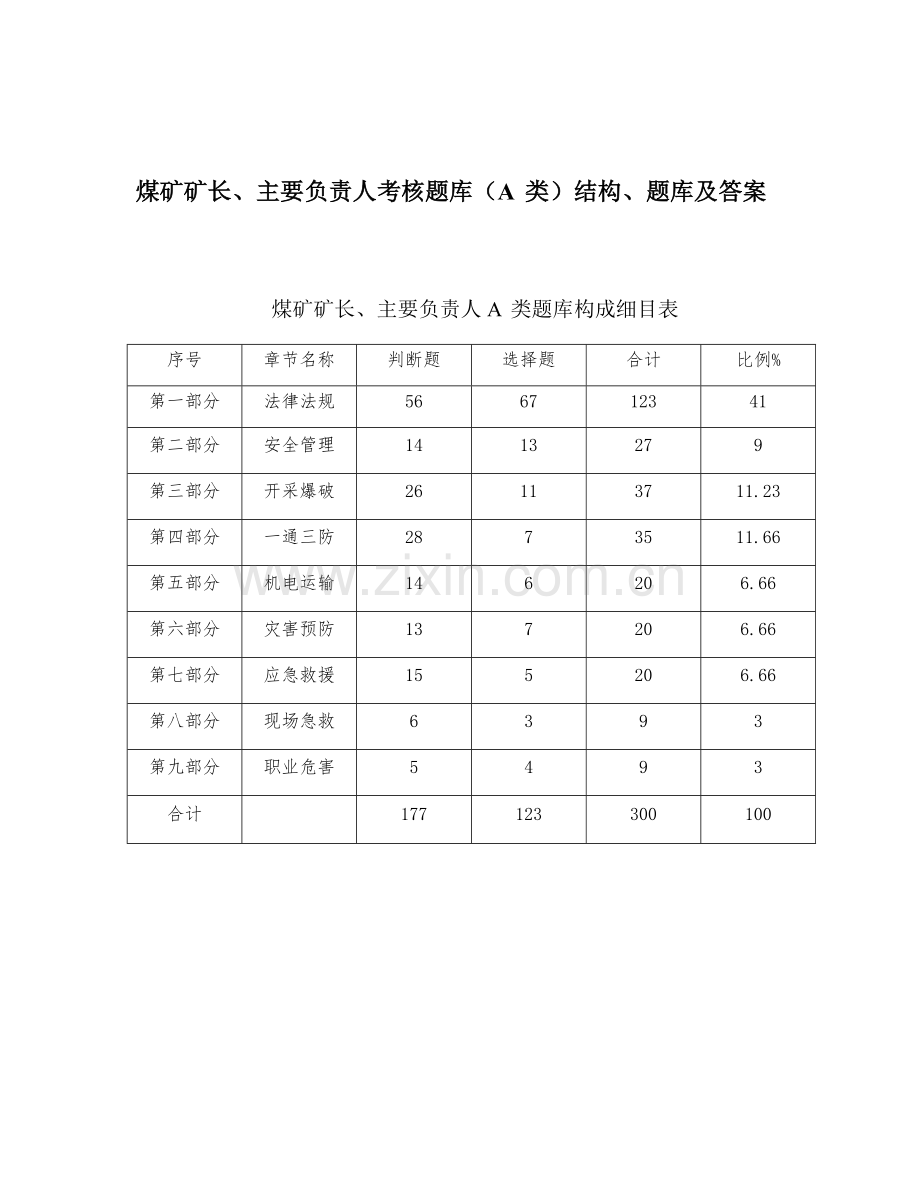 煤矿矿长A证考试题库.doc_第1页