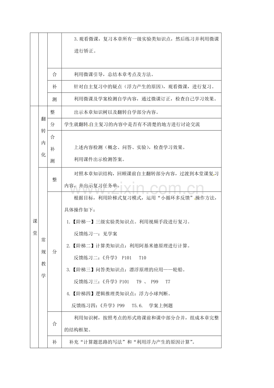 山东省青岛市中考物理一轮复习 浮力教案-人教版初中九年级全册物理教案.doc_第2页