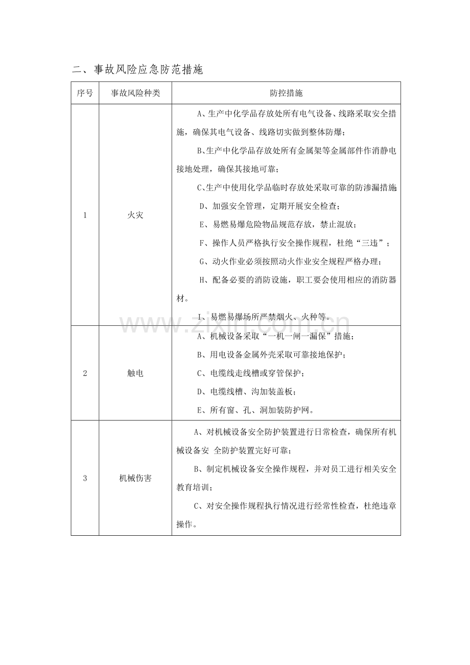 事故风险告知书.doc_第2页