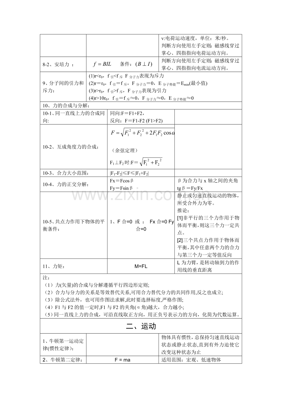 高中物理公式及知识点汇总（版本号：1[1][1][1].00）.doc_第2页