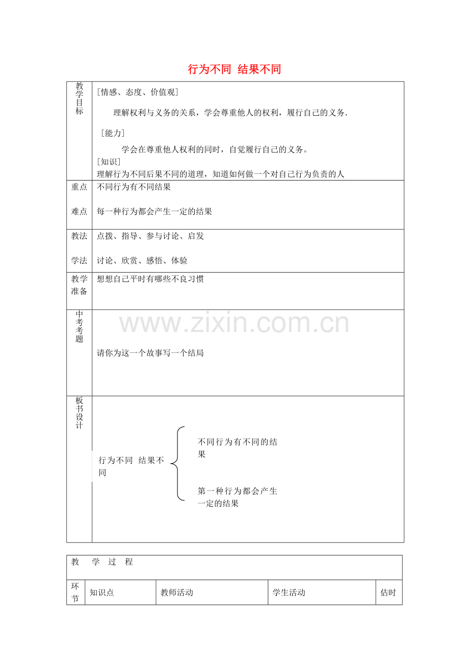 七年级政治下册 第十八课 第2框 行为不同 结果不同教案 鲁教版-鲁教版初中七年级下册政治教案.doc_第1页