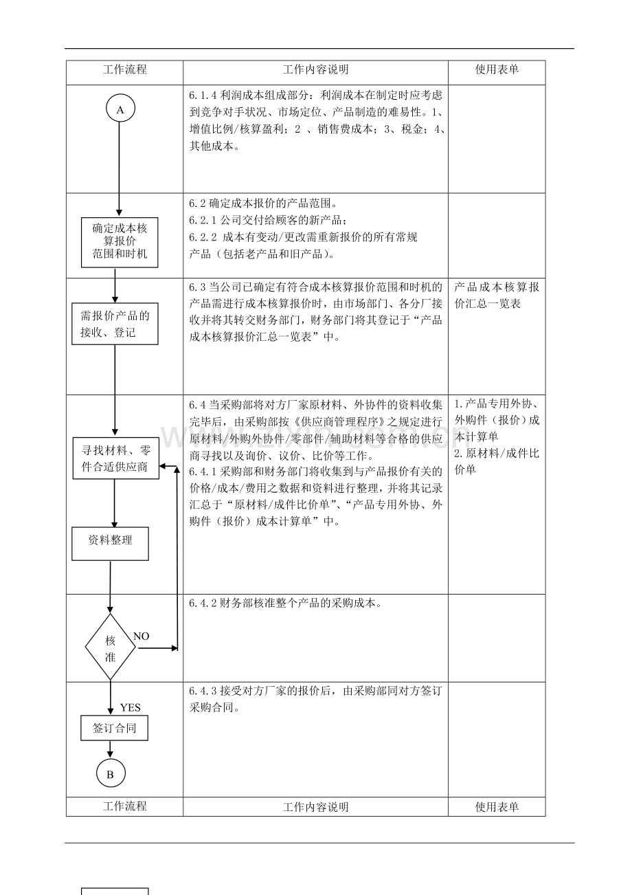 成本报价管理程序.doc_第2页